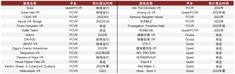 元宇宙系列之VR：内容生态打破VR出货天花板