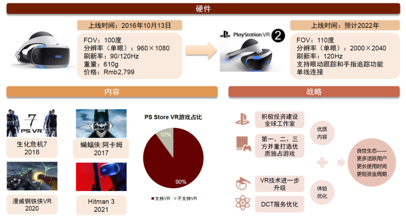 元宇宙系列之VR：内容生态打破VR出货天花板