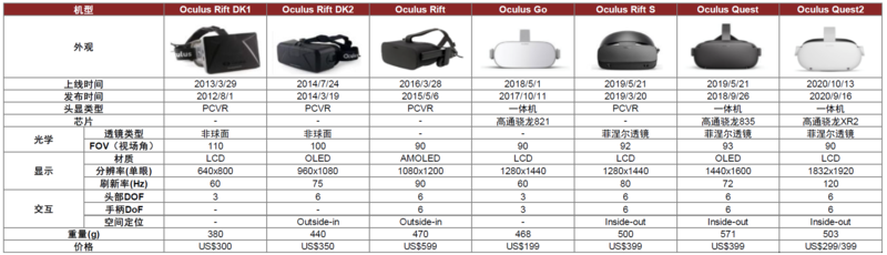 元宇宙系列之VR：内容生态打破VR出货天花板