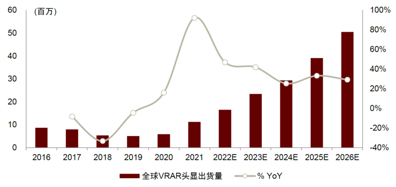 元宇宙系列之VR：内容生态打破VR出货天花板