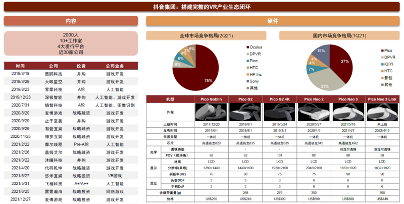 元宇宙系列之VR：内容生态打破VR出货天花板