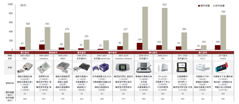 元宇宙系列之VR：内容生态打破VR出货天花板