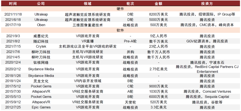 元宇宙系列之VR：内容生态打破VR出货天花板