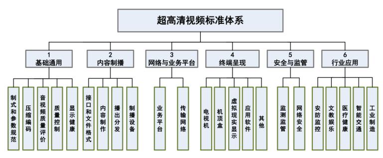 邹峰：超高清电视发展现状