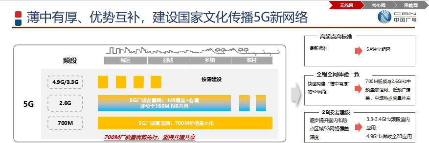 曾庆军：打造泛在5G网络，实现广电高质量发展