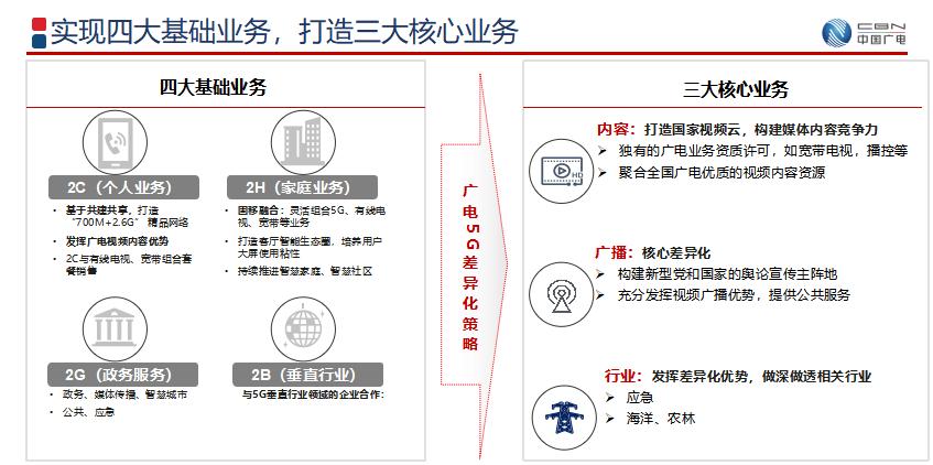 曾庆军：打造泛在5G网络，实现广电高质量发展