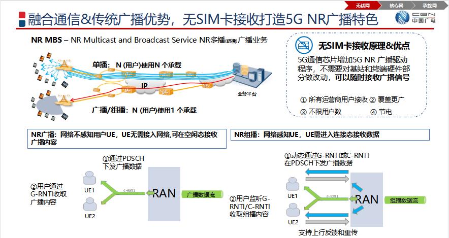 曾庆军：打造泛在5G网络，实现广电高质量发展