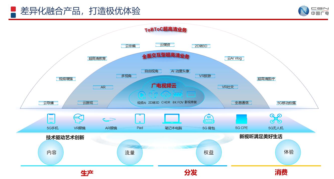 曾庆军：打造泛在5G网络，实现广电高质量发展