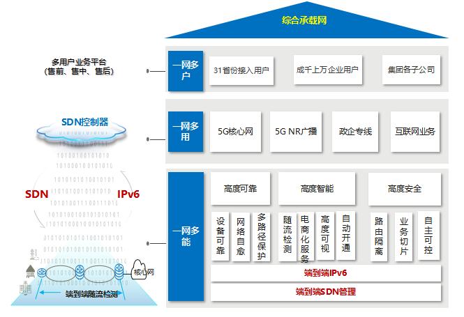 曾庆军：打造泛在5G网络，实现广电高质量发展