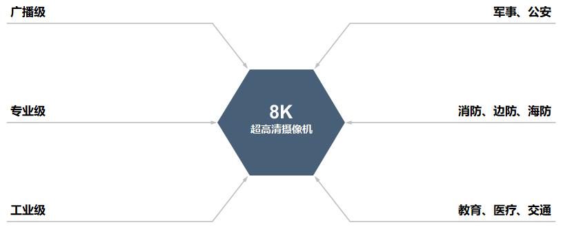 周毅：国产广播级8K EFP摄像机在冬奥会的应用