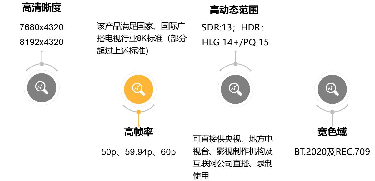 周毅：国产广播级8K EFP摄像机在冬奥会的应用