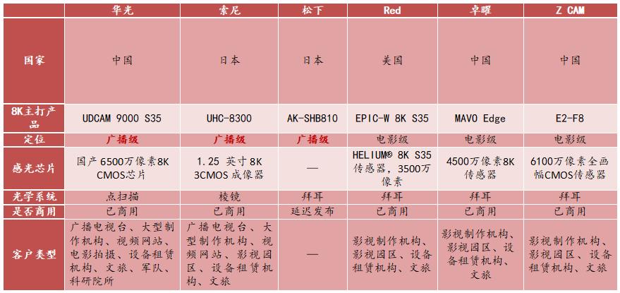 周毅：国产广播级8K EFP摄像机在冬奥会的应用