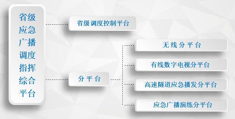 贾小娇：安徽省应急广播体系的建设与应用