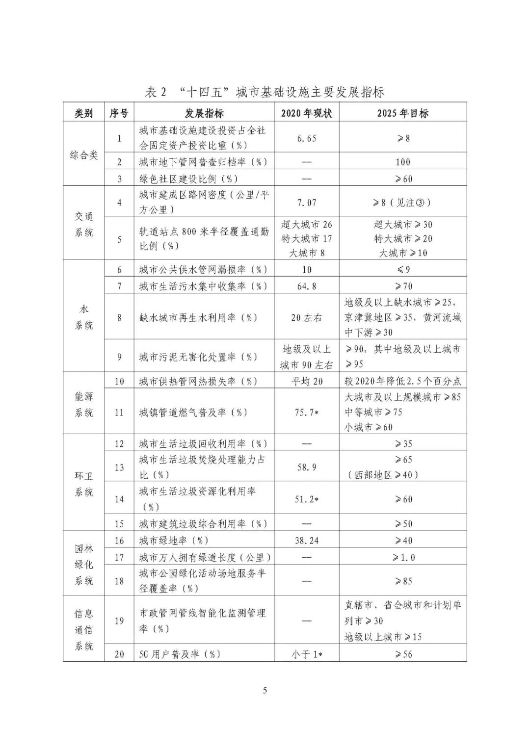 两部委发文：推动有线网络全程全网和互联互通