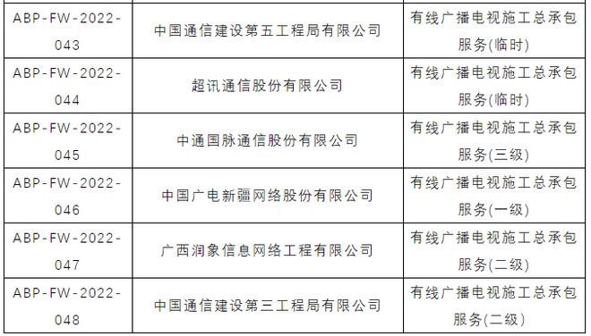 25家企业获颁“中国广电认证”有线广播电视工程服务认证