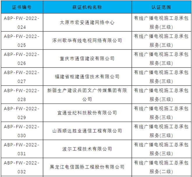 25家企业获颁“中国广电认证”有线广播电视工程服务认证