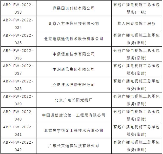 25家企业获颁“中国广电认证”有线广播电视工程服务认证