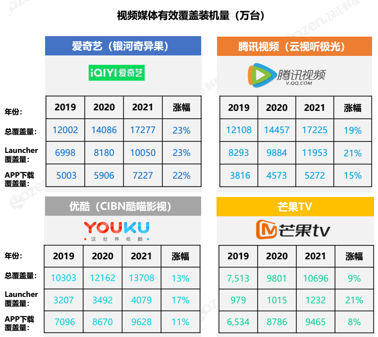 长视频平台的钞能力 都藏在VIP里