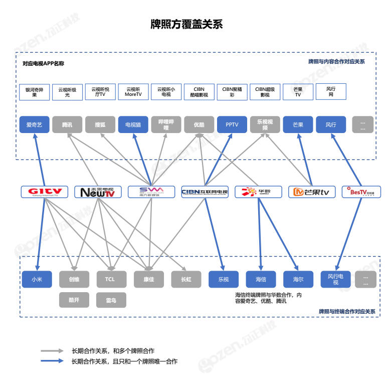 长视频平台的钞能力 都藏在VIP里