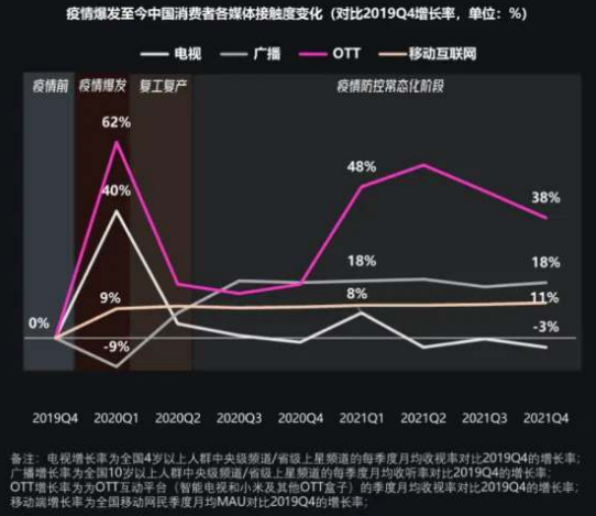 长视频平台的钞能力 都藏在VIP里