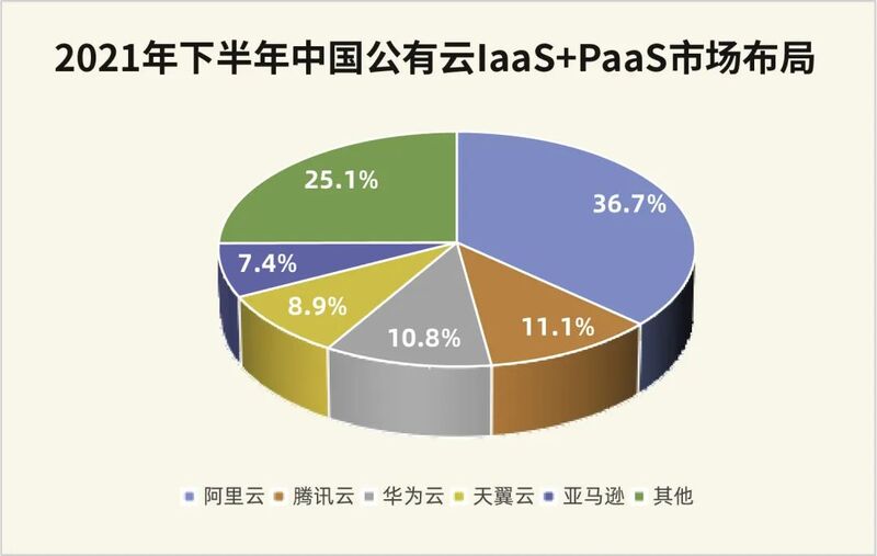 云计算：十年高歌猛进,构筑数字经济算力底座