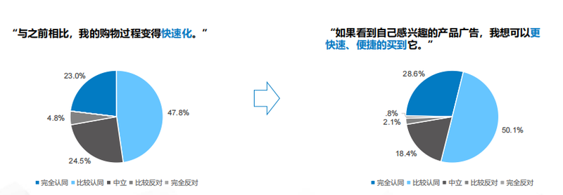 OTT广告发展之痛:为何人均广告收入仅为互联网3%?