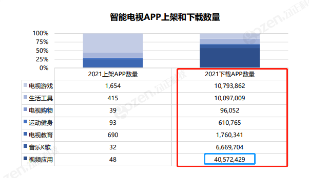 OTT广告发展之痛:为何人均广告收入仅为互联网3%?