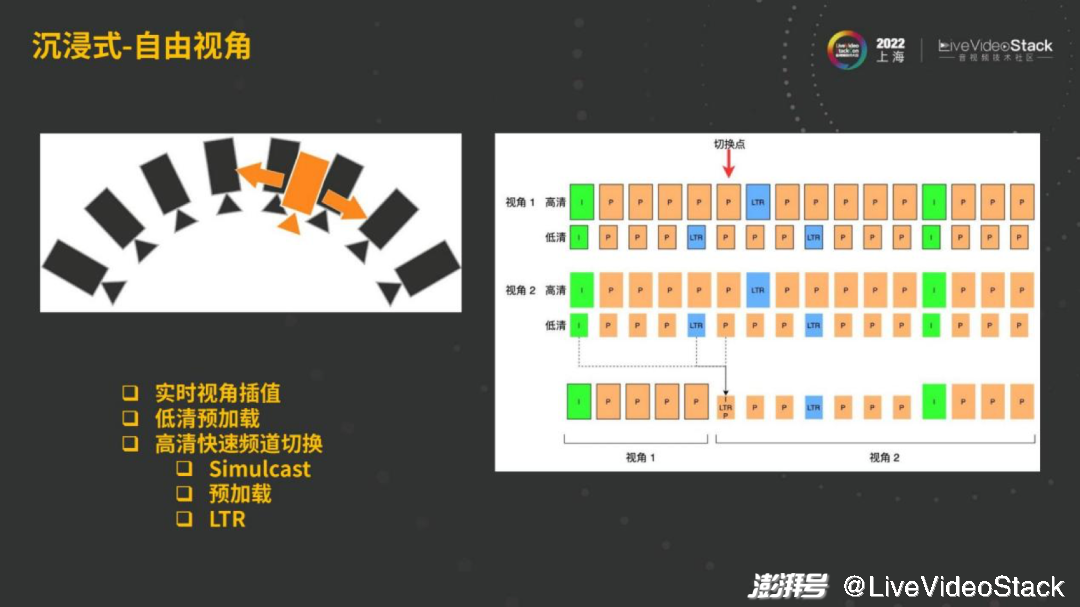 从抖音到火山引擎——看流媒体技术演进和机会