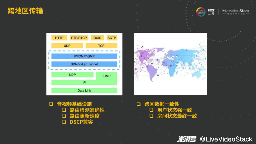 从抖音到火山引擎——看流媒体技术演进和机会