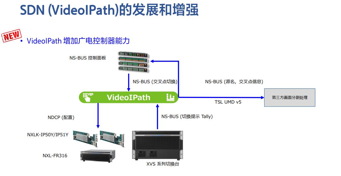 从“新”出发，赋能你的创造力——聚焦“2022年索尼新技术媒体见面会”