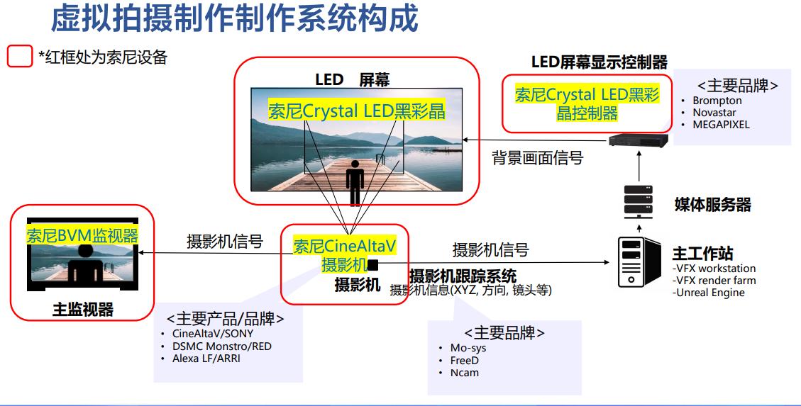 从“新”出发，赋能你的创造力——聚焦“2022年索尼新技术媒体见面会”