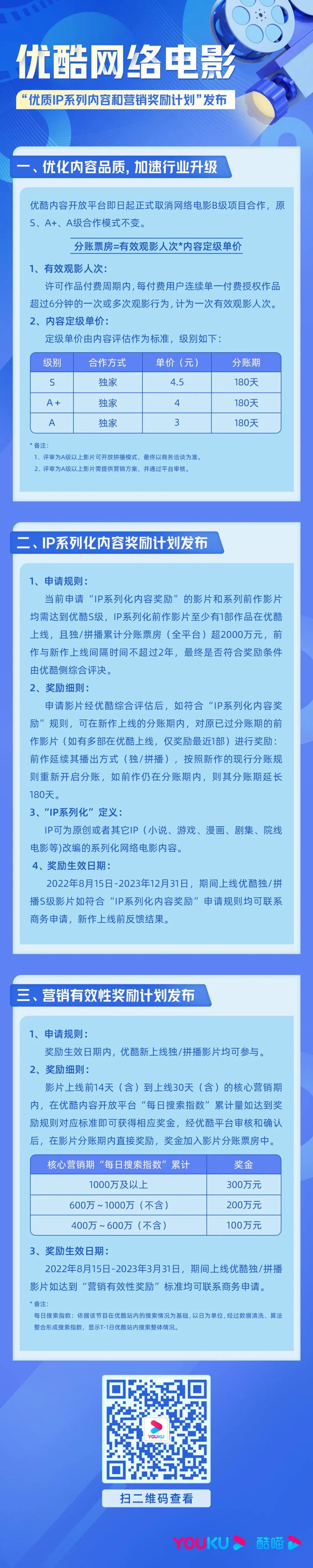 优酷发布网络电影“优质IP系列内容和营销奖励计划”