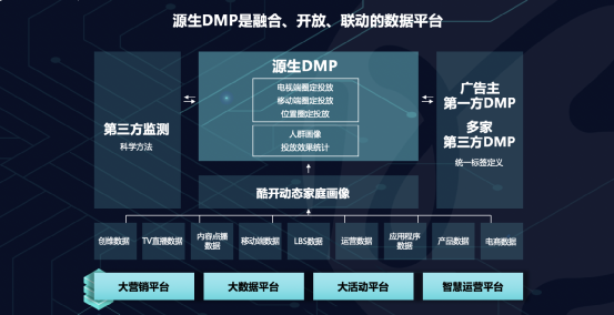 客厅大屏重回家庭娱乐中心 数据将成OTT营销最大金矿