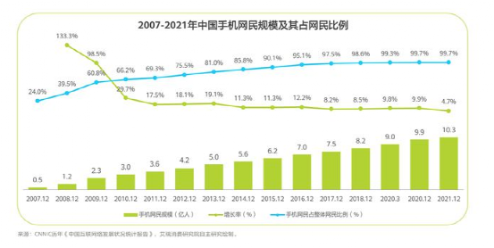 客厅大屏重回家庭娱乐中心 数据将成OTT营销最大金矿