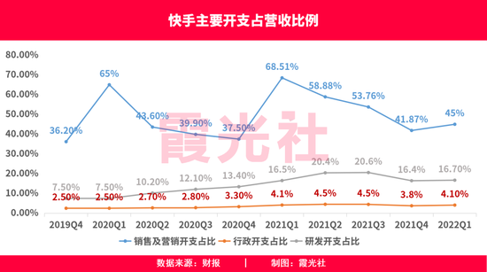 烧钱、摇摆、换帅，快手“三战”出海内幕