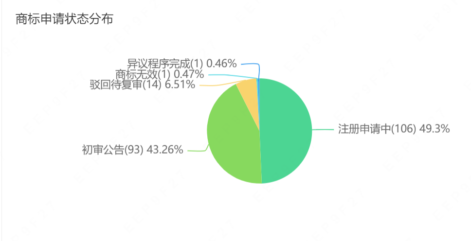 中国广电再申请18项商标！涉及“致广大 极视听”等标识