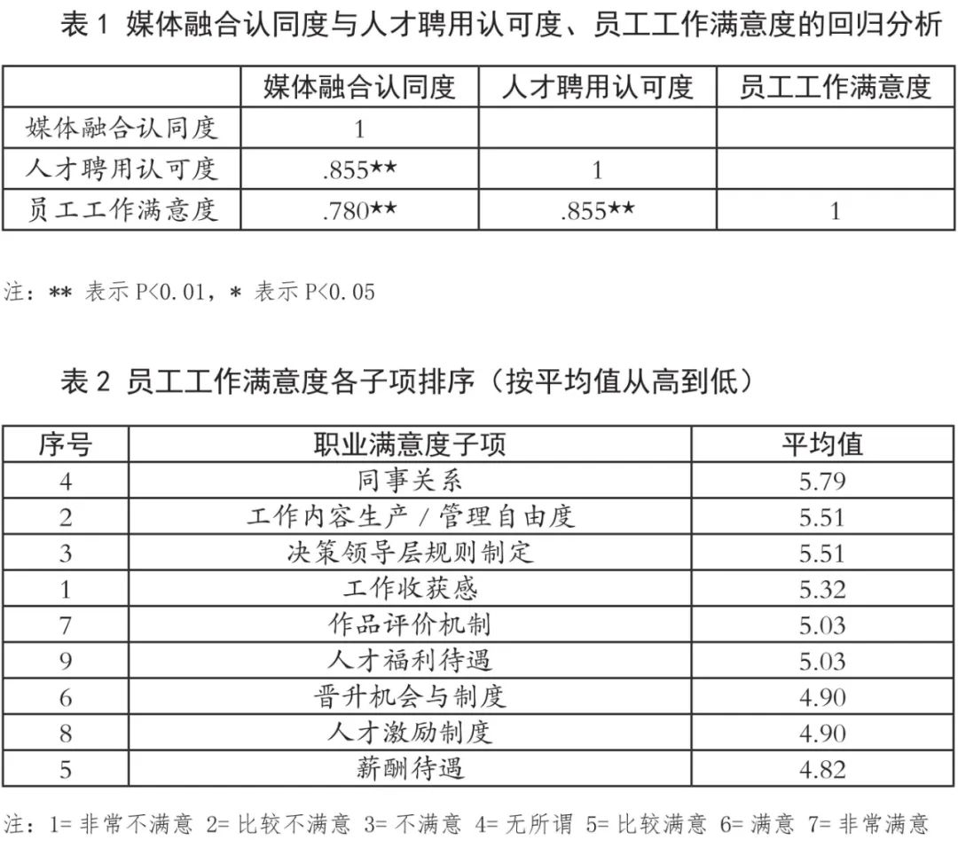 事业改企业!深圳龙岗融媒为何“敢为天下先”?