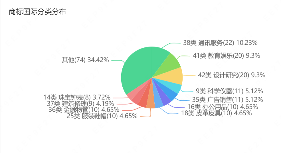 中国广电再申请18项商标！涉及“致广大 极视听”等标识