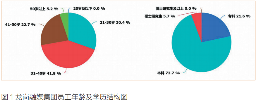 事业改企业!深圳龙岗融媒为何“敢为天下先”?