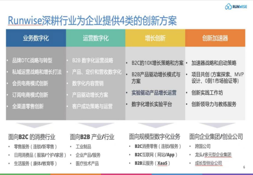 强强联手，厚德联行与runwise达成初步合作意向，助力打造园区联营新模式