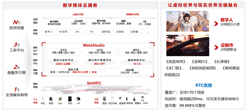 华为：数字媒体革新助力影视产业繁荣