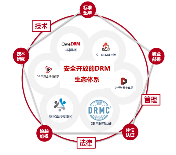 华为：数字媒体革新助力影视产业繁荣