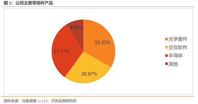 从100位VRAR专业人士调研看产业趋势：Pancake方案成主流期待,内容生态正循环带来销量增长