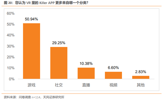 从100位VRAR专业人士调研看产业趋势：Pancake方案成主流期待,内容生态正循环带来销量增长