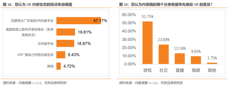 从100位VRAR专业人士调研看产业趋势：Pancake方案成主流期待,内容生态正循环带来销量增长