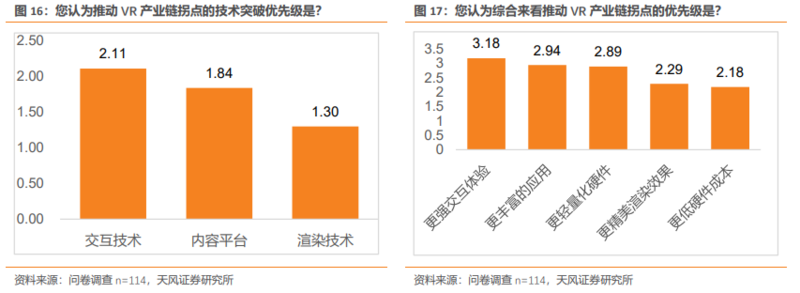 从100位VRAR专业人士调研看产业趋势：Pancake方案成主流期待,内容生态正循环带来销量增长