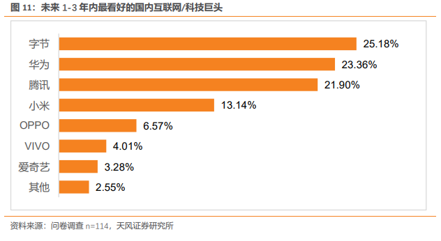 从100位VRAR专业人士调研看产业趋势：Pancake方案成主流期待,内容生态正循环带来销量增长