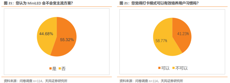 从100位VRAR专业人士调研看产业趋势：Pancake方案成主流期待,内容生态正循环带来销量增长