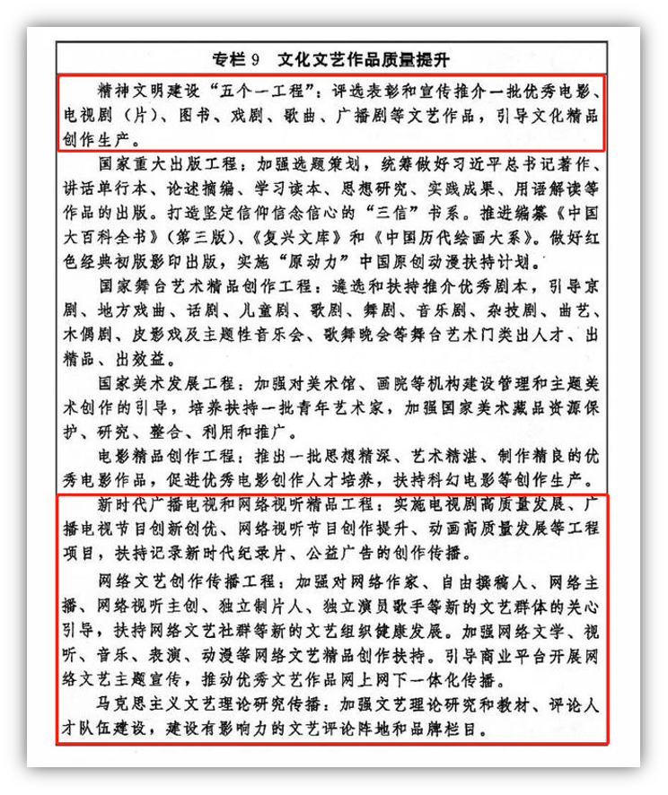 一文看懂《“十四五”文化发展规划》中广电发展新走向