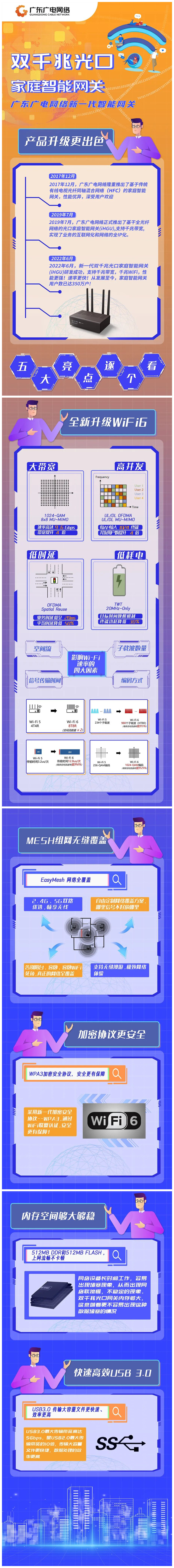 广东广电网络新一代家庭智能网关，支持千兆带宽和千兆WiFi